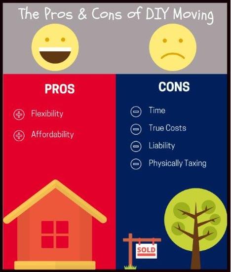 Pros And Cons Of Do It Yourself Moving A 1 Freeman