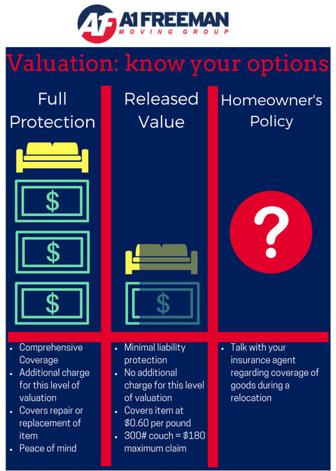 Details on Valuation Options Image